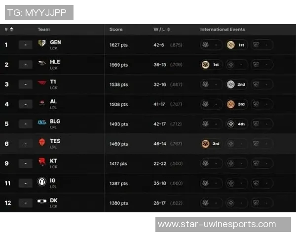 esports数据世界冠军杯精彩回顾IG战队默契配合展现团队实力与战术深度